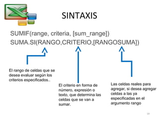 SINTAXIS
SUMIF(range, criteria, [sum_range])
SUMA.SI(RANGO,CRITERIO,[RANGOSUMA])
El rango de celdas que se
desea evaluar según los
criterios especificados..
El criterio en forma de
número, expresión o
texto, que determina las
celdas que se van a
sumar.
Las celdas reales para
agregar, si desea agregar
celdas a las ya
especificadas en el
argumento rango
14
 