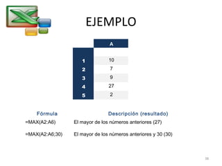 EJEMPLO
A
Datos
1 10
2 7
3 9
4 27
5 2
Fórmula Descripción (resultado)
=MAX(A2:A6) El mayor de los números anteriores (27)
=MAX(A2:A6;30) El mayor de los números anteriores y 30 (30)
38
 