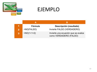 EJEMPLO
A B
1 Fórmula Descripción (resultado)
2 =NO(FALSO) Invierte FALSO (VERDADERO)
3 =NO(1+1=2) Invierte una ecuación que se evalúa
como VERDADERO (FALSO)
47
 