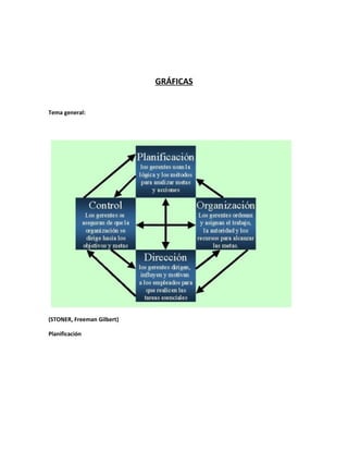 GRÁFICAS
Tema general:
(STONER, Freeman Gilbert)
Planificación
 