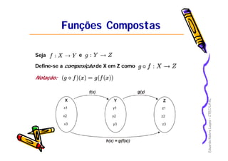 EduardoNobreLages–CTEC/UFAL
Funções CompostasFunções Compostas
Seja e
Define-se a composição de X em Z como
Notação:
 