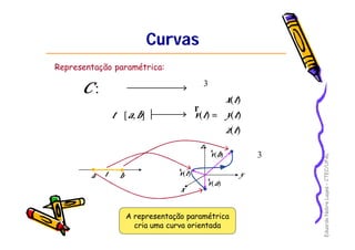 EduardoNobreLages–CTEC/UFAL
CurvasCurvas
Representação paramétrica:
],[ bat ∈










=
)(
)(
)(
)(
tz
ty
tx
tv
r
3
: ℜℜC
a b
A representação paramétrica
cria uma curva orientada
)(bv
r
)(av
r
)(tv
r
t
x
y
z
ℜ 3
ℜ
 
