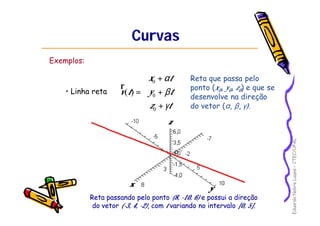 EduardoNobreLages–CTEC/UFAL
CurvasCurvas
Exemplos:
• Linha reta










+
+
+
=
tz
ty
tx
tv
γ
β
α
0
0
0
)(
r
Reta que passa pelo
ponto (x0, y0, z0) e que se
desenvolve na direção
do vetor (α, β, γ).
Reta passando pelo pontoReta passando pelo ponto (8,(8, --10, 6)10, 6) e possui a direçãoe possui a direção
do vetordo vetor ((--3, 4,3, 4, --2)2), com, com tt variando no intervalovariando no intervalo [0, 5][0, 5]..
x
y
z
 