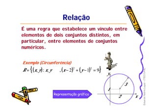EduardoNobreLages–CTEC/UFAL
RelaçãoRelação
É uma regra que estabelece um vínculo entre
elementos de dois conjuntos distintos, em
particular, entre elementos de conjuntos
numéricos.
Exemplo (Circunferência)
( ) ( ) ( ){ }912,,:,
22
=−+−ℜ∈= yxyxyxR
x
y
3
2
1
Representação gráficaRepresentação gráfica
 