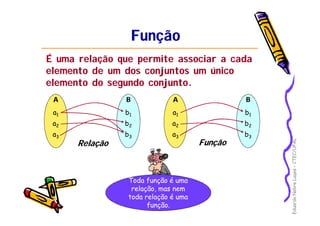 EduardoNobreLages–CTEC/UFAL
FunçãoFunção
É uma relação que permite associar a cada
elemento de um dos conjuntos um único
elemento do segundo conjunto.
RelaçãoRelação FunçãoFunção
Toda função é umaToda função é uma
relação, mas nemrelação, mas nem
toda relação é umatoda relação é uma
função.função.
AA
a1
a2
a3
BB
b1
b2
b3
AA
a1
a2
a3
BB
b1
b2
b3
 