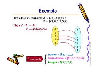 EduardoNobreLages–CTEC/UFAL
ExemploExemplo
Considere os conjuntos A = {-3,-1,0,2} e
B = {-1,0,1,2,3,4}
Domínio =Domínio =
ImagemImagem =
AA
-3
-1
0
2
BB
-1
0
1
2
3
4
Seja f : A → B
x y=f(x)=x+2
É uma funçãoÉ uma função
{{--3,3,--1,0,2}1,0,2}
{-1,1,2,4}
Contradomínio =Contradomínio = {{--1,0,1,2,3,4}1,0,1,2,3,4}
??
??
??
 