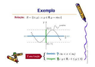 EduardoNobreLages–CTEC/UFAL
ExemploExemplo
Relação:
DomínioDomínio:
ImagemImagem:
É uma funçãoÉ uma função
??
??
 