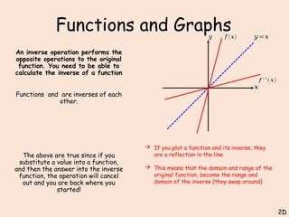 2)-Functions-and-Graphs Presentation.pptx