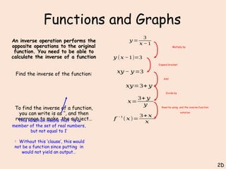 2)-Functions-and-Graphs Presentation.pptx