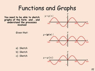 Function Graphs Drawings 2)-Functions-and-Graphs Presentation.pptx
