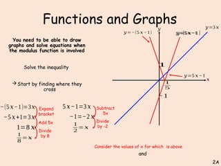 2)-Functions-and-Graphs Presentation.pptx