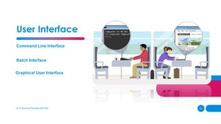 Functions-Types of Operating System-Services.pdf