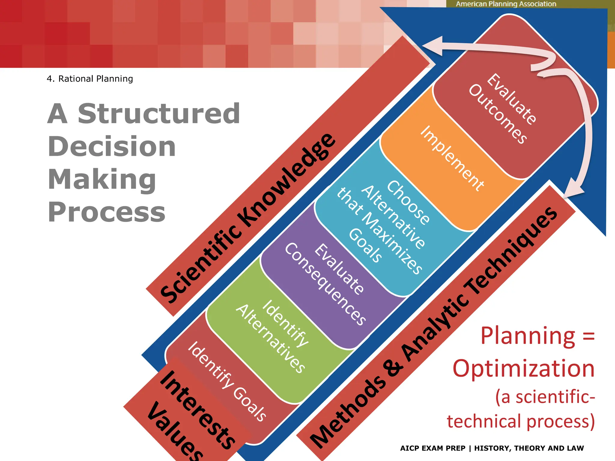 2-Fundamental-Planning-Knowledge-1HIstoryTheory.pdf