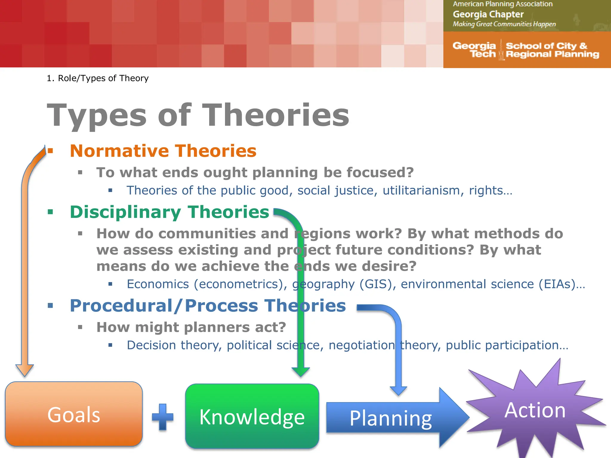 2-Fundamental-Planning-Knowledge-1HIstoryTheory.pdf