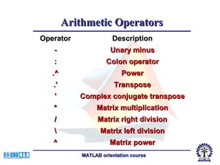 Division Operator Matlab Matlab-fundamentals of matlab-2 | PPT