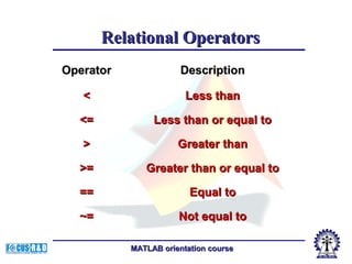 Matlab-fundamentals of matlab-2 | PPT