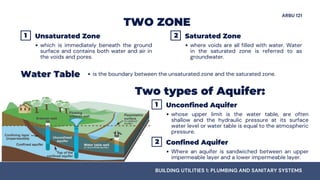 Fundamentals of Water Supply System and Distribution | PDF