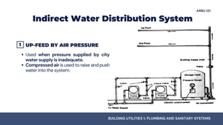 Fundamentals of Water Supply System and Distribution | PDF