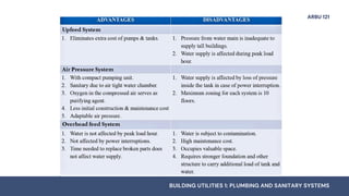 Fundamentals of Water Supply System and Distribution | PDF