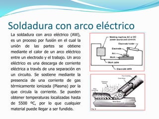Soldadura con arco eléctrico
La soldadura con arco eléctrico (AW),
es un proceso por fusión en el cual la
unión de las partes se obtiene
mediante el calor de un arco eléctrico
entre un electrodo y el trabajo. Un arco
eléctrico es una descarga de corriente
eléctrica a través de una separación en
un circuito. Se sostiene mediante la
presencia de una corriente de gas
térmicamente ionizada (Plasma) por la
que circula la corriente. Se pueden
obtener temperaturas localizadas hasta
de 5500 ºC, por lo que cualquier
material puede llegar a ser fundido.
 