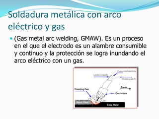 Soldadura metálica con arco
eléctrico y gas
 (Gas metal arc welding, GMAW). Es un proceso
  en el que el electrodo es un alambre consumible
  y continuo y la protección se logra inundando el
  arco eléctrico con un gas.
 