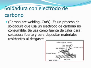 Soldadura con electrodo de
carbono
 (Carbon arc welding, CAW). Es un proceso de
  soldadura que usa un electrodo de carbono no
  consumible. Se usa como fuente de calor para
  soldadura fuerte y para depositar materiales
 resistentes al desgaste.
 