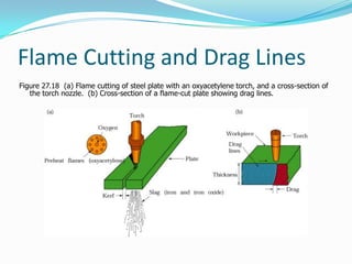 Flame Cutting and Drag Lines
Figure 27.18 (a) Flame cutting of steel plate with an oxyacetylene torch, and a cross-section of
   the torch nozzle. (b) Cross-section of a flame-cut plate showing drag lines.
 