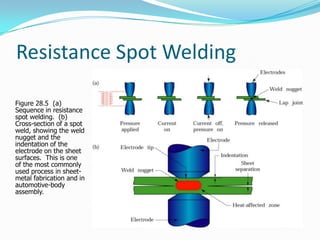 Resistance Spot Welding

Figure 28.5 (a)
Sequence in resistance
spot welding. (b)
Cross-section of a spot
weld, showing the weld
nugget and the
indentation of the
electrode on the sheet
surfaces. This is one
of the most commonly
used process in sheet-
metal fabrication and in
automotive-body
assembly.
 