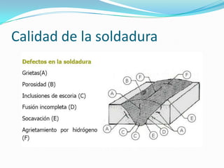 Calidad de la soldadura
 