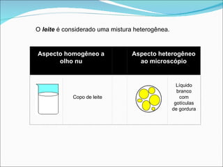 O  leite  é considerado uma mistura heterogênea. Aspecto homogêneo a olho nu   Aspecto heterogêneo ao microscópio Copo de leite   Líquido branco com gotículas de gordura 