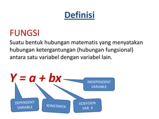 Definisi
FUNGSI
Suatu bentuk hubungan matematis yang menyatakan
hubungan ketergantungan (hubungan fungsional)
antara satu variabel dengan variabel lain.


Y = a + bx                 INDEPENDENT
                             VARIABLE
 