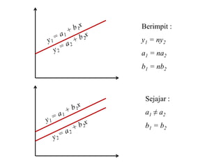 Berimpit :
y1 = ny2
a1 = na2
b1 = nb2



 Sejajar :
 a1 ≠ a2
 b1 = b2
 