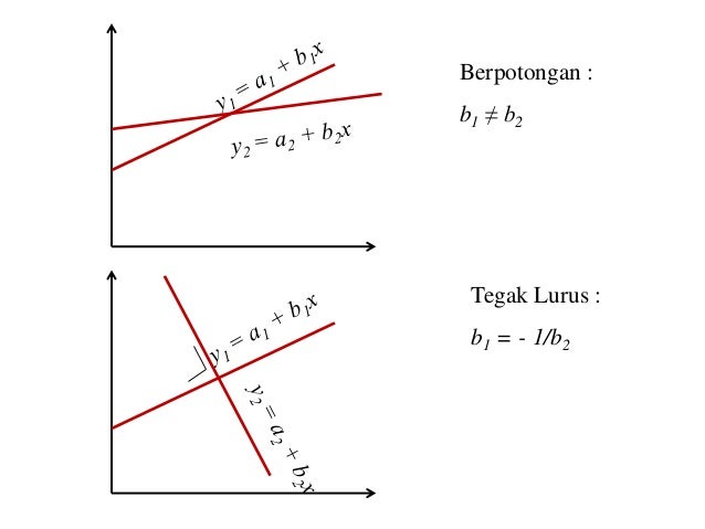 2 Fungsi Dan Fungsi Linier