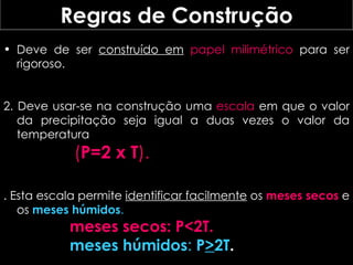 Deve de ser  construído em   papel milimétrico  para ser rigoroso. 2.   Deve usar-se na construção uma  escala  em que o valor da precipitação seja igual a duas vezes o valor da temperatura ( P=2 x T ). . Esta escala permite  identificar facilmente  os  meses secos  e os  meses húmidos .   meses secos:   P<2T.  meses húmidos :  P > 2T . Regras de Construção 
