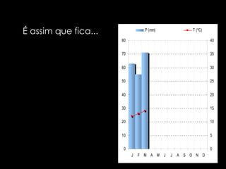 É assim que fica... 