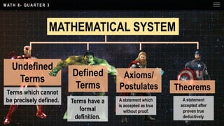 M AT H 8 - Q U A R T E R 3
MATHEMATICAL SYSTEM
Undefined
Terms
Terms which cannot
be precisely defined.
Defined
Terms
Terms have a
formal
definition.
Axioms/
Postulates
A statement which
is accepted as true
without proof.
Theorems
A statement
accepted after
proven true
deductively.
 