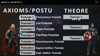 M AT H 8 - Q U A R T E R 3
AXIOMS/POSTU
LATES
THEORE
MS
Postulate 1
Postulate 2
Postulate 3
Postulate 4
Postulate 5
Postulate 6
Theorem 1
Theorem 2
Theorem 3
Point-existence Postulate
Line Postulate
Plane Postulate
Flat-Plane Postulate
Plane-Intersection Postulate
Segment Addition Postulate
Postulate 7 Angle Addition Postulate
 