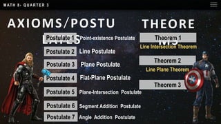 M AT H 8 - Q U A R T E R 3
AXIOMS/POSTU
LATES
THEORE
MS
Postulate 1
Postulate 2
Postulate 3
Postulate 4
Postulate 5
Postulate 6
Theorem 1
Theorem 2
Theorem 3
Point-existence Postulate
Line Postulate
Plane Postulate
Flat-Plane Postulate
Plane-Intersection Postulate
Segment Addition Postulate
Postulate 7 Angle Addition Postulate
Line Intersection Theorem
Line Plane Theorem
 