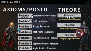M AT H 8 - Q U A R T E R 3
AXIOMS/POSTU
LATES
THEORE
MS
Postulate 1
Postulate 2
Postulate 3
Postulate 4
Postulate 5
Postulate 6
Theorem 1
Theorem 2
Theorem 3
Point-existence Postulate
Line Postulate
Plane Postulate
Flat-Plane Postulate
Plane-Intersection Postulate
Segment Addition Postulate
Postulate 7 Angle Addition Postulate
Line Intersection Theorem
Line Plane Theorem
Triangle Angle Theorem
 