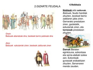 2.GIZARTE FEUDALA Orain Batzuek aberatzak dira, besteak berriz pobreak dira Atzo Batzuek  ezkutariak ziren, besteak zaldunak ziren 4.Noblezia Nobleak  edo  zaldunak.   Batzuek , feudo handiak zituzten,  besteak  berriz zaldiaren jabe ziren. Gerrarako prestatzen ziren, gaztetatik, ezkutariak ziren, eta  torneoak  prestatzen zituzten. Damak  Beraien eginkizuna, ezkontzea eta seme-alabak izatea zen. Ezkontzak gurasoak erabakitzen zituzten, Senarraren mende zeuden. 