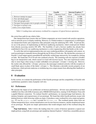 Gazelle                Internet Explorer 7
                                                        Time     Memory Used          Time     Memory Used
 1. Browser startup (no page)                          225 ms         9 MB           635 ms       14 MB
 2. New tab (blank page)                               631 ms        14 MB           115 ms       0.7 MB
 3. New tab (google.com)                               970 ms        16 MB           499 ms       1.4 MB
 4. Navigate from google.com to google.com/ads         811 ms         6 MB          1139 ms       3.1 MB
 5. Navigate to nytimes.com                           6288 ms        88 MB          3213 ms       53 MB
 (with a cross-origin frame)

       Table 4: Loading times and memory overhead for a sequence of typical browser operations.


the correct base path for any relative links.
    Our interposition layer ensures that our Trident components are never trusted with sensitive operations,
such as network access or display rendering. However, if a Trident renderer is compromised, it could bypass
our interposition hooks and compromise other principals using the underlying OS’s APIs. To prevent this,
we are in the process of implementing an OS-level sandboxing mechanism, which would prevent Trident
from directly accessing sensitive OS APIs. The feasibility of such a browser sandbox has already been
established in Xax [14]; our sandboxing mechanism is a strict engineering effort that builds on this work.
    To verify that such an implementation does not cause rendering problems with popular web content, we
used our prototype to manually browse through the top 20 Alexa [5] web sites. We checked the correctness of
Gazelle’s visual output against unmodiﬁed IE and brieﬂy veriﬁed page interactivity, for example by clicking
on links. We found that 19 of 20 web sites rendered correctly. The remaining web site exposed a (ﬁxable)
bug in our interposition code, which caused it to load with incorrect layout. Two sites experienced crashes
(due to more bugs) when trying to render embedded cross-principal iframe’s hosting ads. However,
the crashes only affected the iframe processes; the main pages rendered correctly with the exception of
small blank spaces in place of the failed iframe’s. This illustrates a desirable security property of our
architecture, which prevents malicious or misbehaving cross-origin tenants from affecting their landlords or
other principals.


8    Evaluation
In this section, we evaluate the performance of the Gazelle prototype and the compatibility of Gazelle with
a preliminary quantative study of popular web sites.

8.1 Performance
We measure the impact of our architecture on browser performance. All tests were performed on an Intel
2.66Ghz Core Duo with 2GB of memory and a 500GB SATA hard drive, running 32-bit Windows Vista with
a gigabit Ethernet connection. To evaluate Gazelle’s performance, we measured page load latencies, the
memory footprint, and responsiveness of our prototype. We found that while Gazelle performs on-par with
desktop browsers while browsing within an origin, it introduces some overhead for cross-origin navigation,
e.g., 471 ms for google.com and 3 seconds for NYTimes.com. The overhead mainly stems from our
Trident interposition layer, various initialization costs for new browser instances, and the unoptimized nature
of our prototype. We point out simple optimizations that would mitigate much of the overhead along the
way.
    Page load latency. Table 4 shows the loading times for a series of browser operations a typical user
might perform, using both our prototype and standalone Internet Explorer 7 which has a monolithic process


                                                      15
 