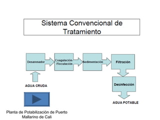 Generalidades del tratamiento de agua | PPT
