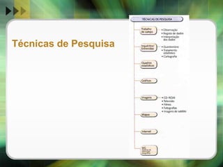 Tipos de Observação