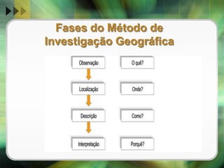  Formas como o Homem interfere no ambienteHomemAmbiente