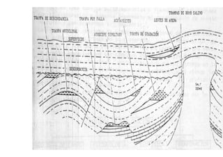ENTRAMPAMIENTO DE
  HIDROCARBUROS
 