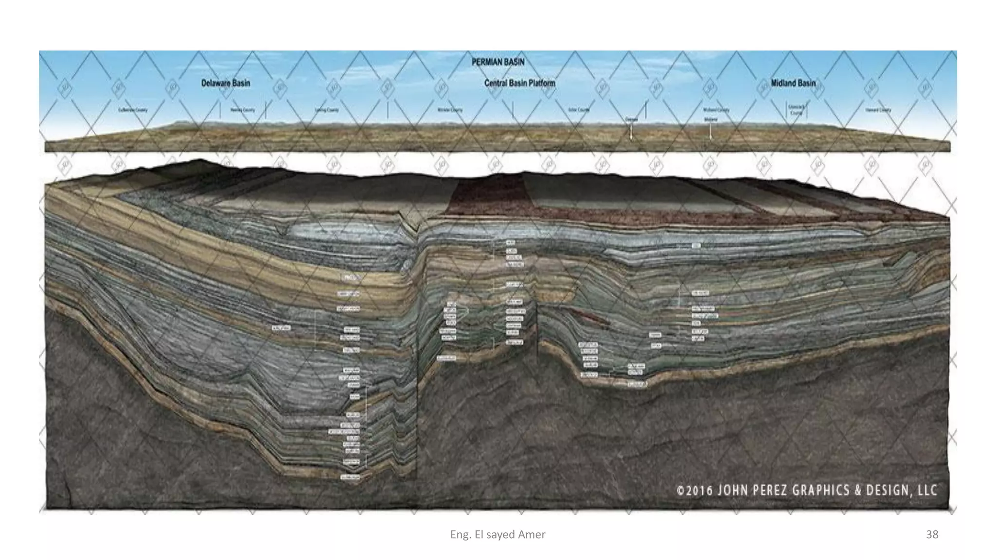 Eng. El sayed Amer 38
 