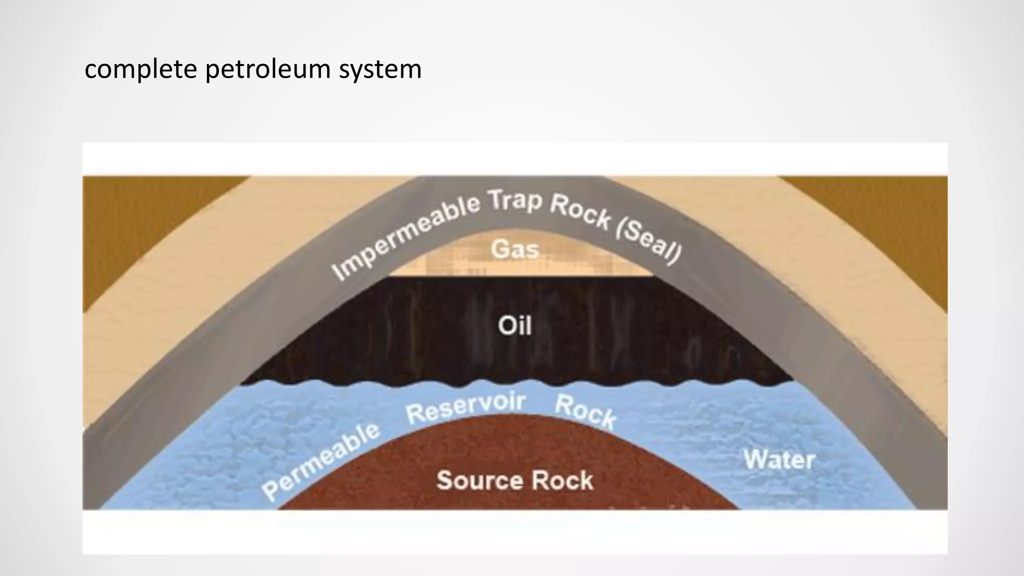 complete petroleum system
 