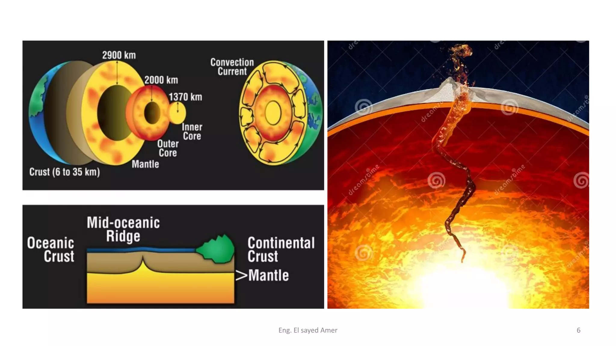 Eng. El sayed Amer 6
 