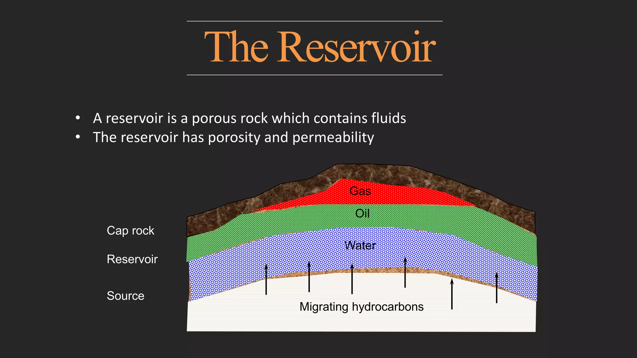 The Reservoir
• A reservoir is a porous rock which contains fluids
• The reservoir has porosity and permeability
Cap rock
Reservoir
Source
Migrating hydrocarbons
Oil
Water
Gas
 