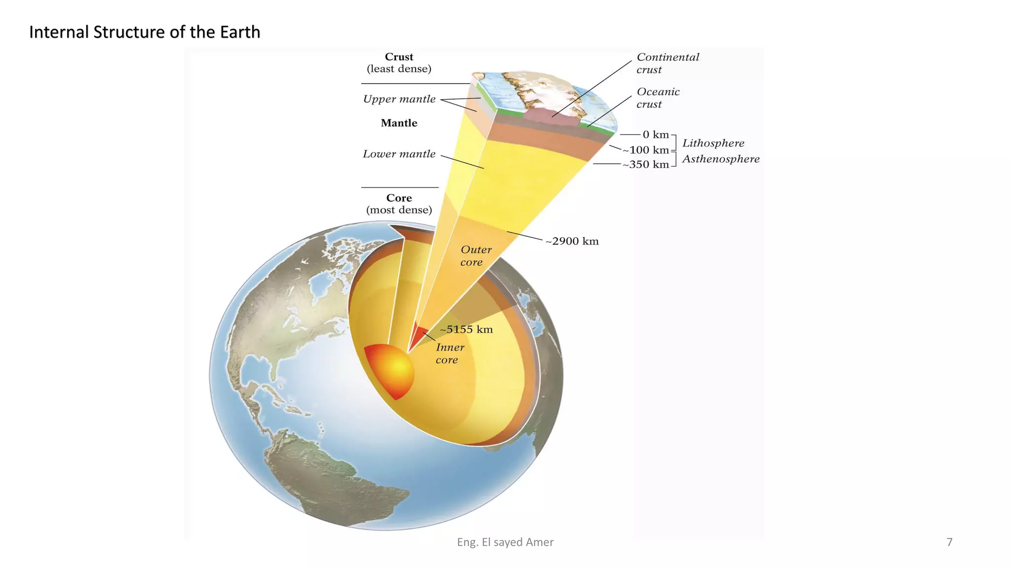 Internal Structure of the Earth
Eng. El sayed Amer 7
 